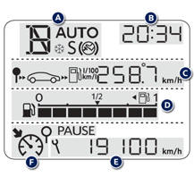 A. Informations boîte manuelle pilotée ou automatique.