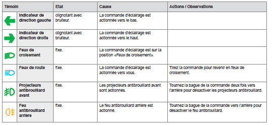 Pour plus d'informations sur la commande d'éclairage, consultez le chapitre 