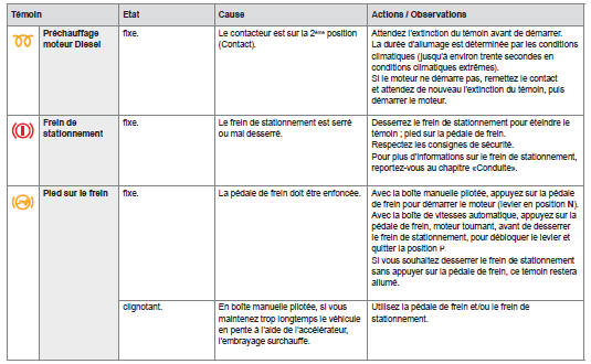 Témoins de neutralisation