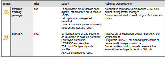 Témoins d'alerte