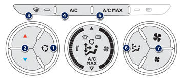 1. Entrée d'air / Recirculation d'air