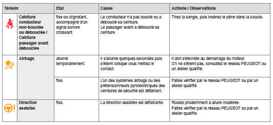 Indicateur d'entretien