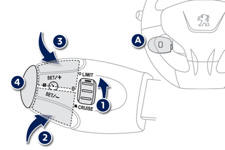 Les commandes de ce système sont regroupées sur la manette A.