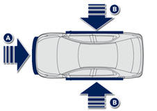 A. Zone d'impact frontal.