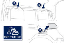 - un anneau B , situé derrière le siège, appelé TOP TETHER pour la fixation de
