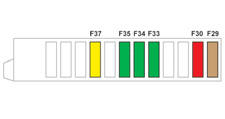 Fusibles dans le compartiment moteur