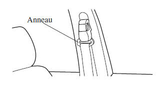 Précautions concernant les ceintures de sécurité