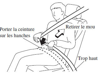 Pour boucler la ceinture de sécurité