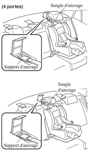 Utilisation du mode de blocage automatique