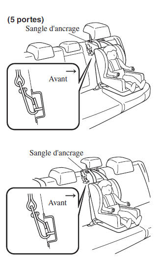 Utilisation du mode de blocage automatique