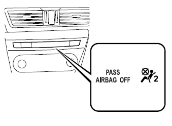 Installation du système de dispositif de sécurité pour enfant sur le siège du passager avan