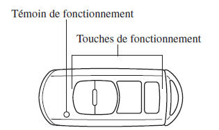 Télécommande