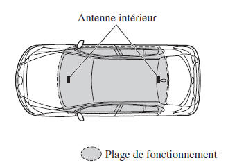 Avec la fonction avancée à télécommande