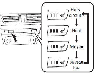 Chauffage de siège