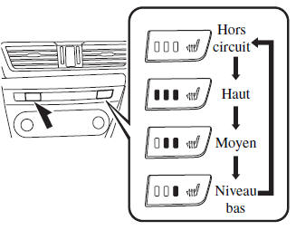 Chauffage de siège