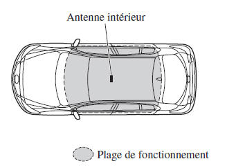 Sans la fonction avancée à télécommande