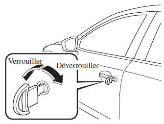 Verrouillage, déverrouillage à l'aide de la clé