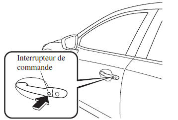 Verrouillage, déverrouillage à l'aide de l'interrupteur de commande