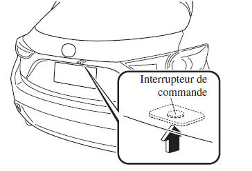 Verrouillage, déverrouillage à l'aide de l'interrupteur de commande