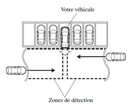 Alerte de circulation transversale à l'arrière