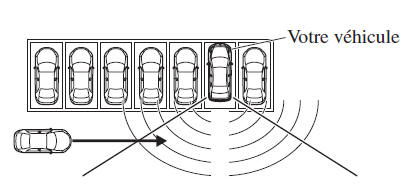 Fonctionnement du système d'alerte de circulation transversale à l'arrière