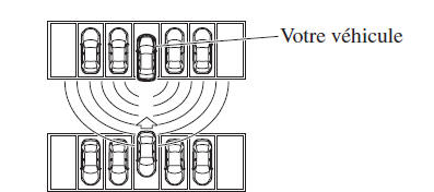 Fonctionnement du système d'alerte de circulation transversale à l'arrière