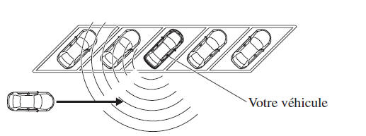 Fonctionnement du système d'alerte de circulation transversale à l'arrière