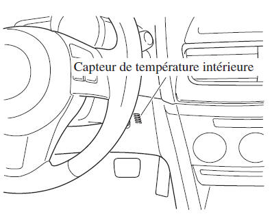 Capteur de température et d'ensoleillement