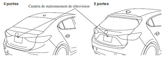 Emplacement de la caméra de stationnement de rétrovision