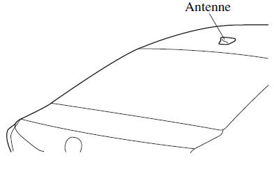 Antenne de radio par satellite