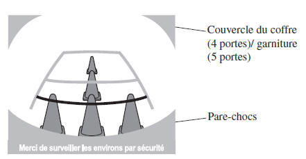 Affichage à l'écran