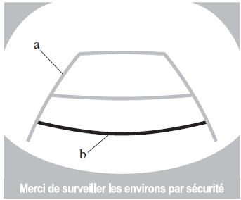 Visionnement de l'affi chage