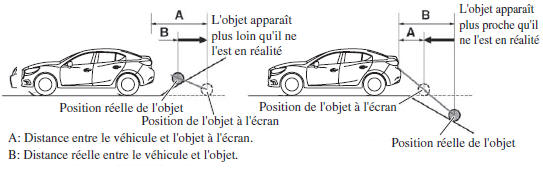 Quand il y a une pente raide derrière le véhicule