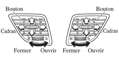 Bouches d'aération latérales