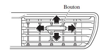 Bouches d'aération centrales