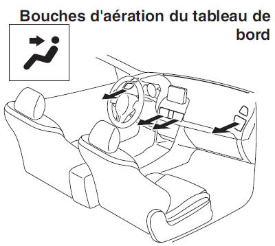 Sélection du mode de circulation d'air