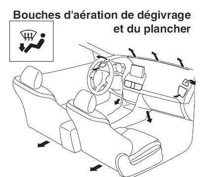 Sélection du mode de circulation d'air