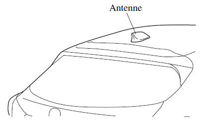 Antenne de radio AM/FM