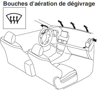 Sélection du mode de circulation d'air