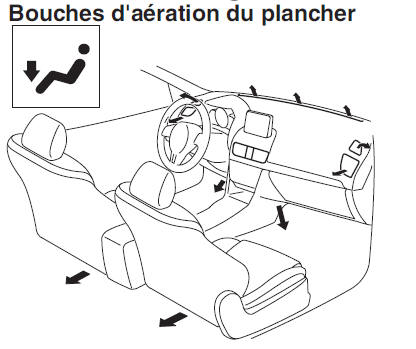 Sélection du mode de circulation d'air