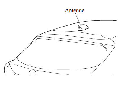 Antenne de radio AM/FM et antenne de radio par satellite