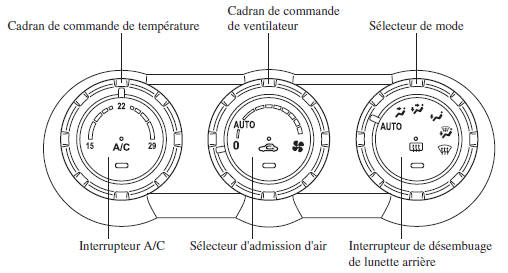 Commande température automatique