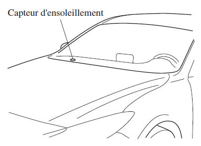 Capteur de température et d'ensoleillement