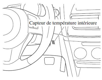 Capteur de température et d'ensoleillement