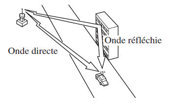 Parasites dus à la transmission sous plusieurs angles