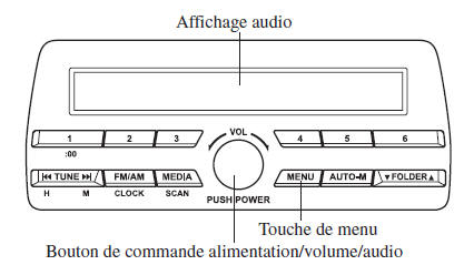 Commande d'alimentation/volume/tonalité