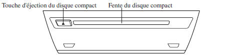 Fonctionnement du lecteur de disques compacts