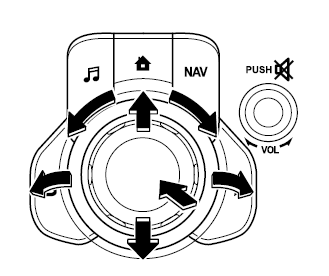 Fonctionnement du bouton de commande