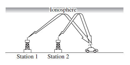 Caractéristiques des ondes AM