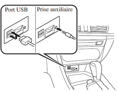 Type B (sans lecteur de disques compacts)